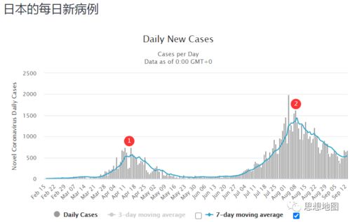 香港第四波疫情爆发 分析料楼价持续调整