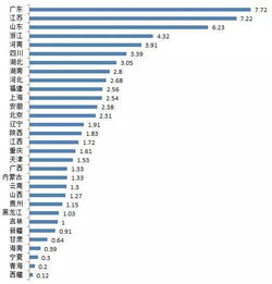 广州市新增18家省级新型研发机构 增量总量继续保持全省第一