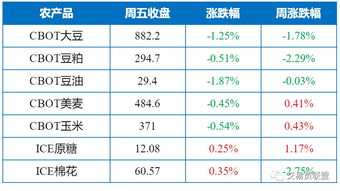 度小满利息怎么算 度小满利率是多少