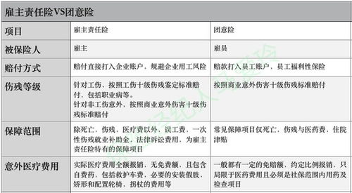 团体意外险和雇主责任险区别 有这些不同