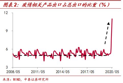 中泰证券：区块链技术应用落地或加速 建议三条主线把握相关投资机会