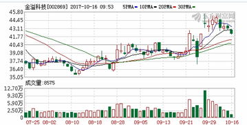 通合科技(300491.SZ)股东任献伟减持期满 合计减持39.97万股