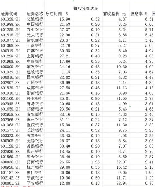 分红率和股息率有什么区别？