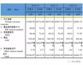 重新站上3.1万亿美元关口 中国外汇储备规模稳定有基础