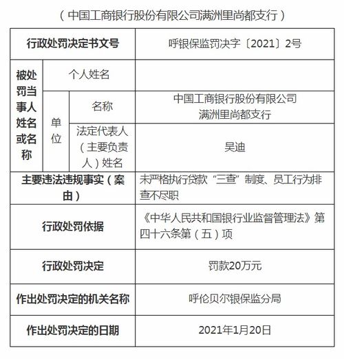 北川羌族自治县农信社被罚70万：未严格执行贷款“三查”制度等