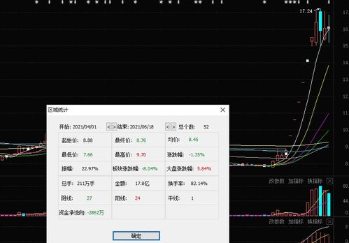 可转债怎么转成股票 如何操作