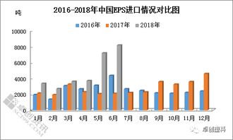 南京8月份外贸进出口值创年内新高