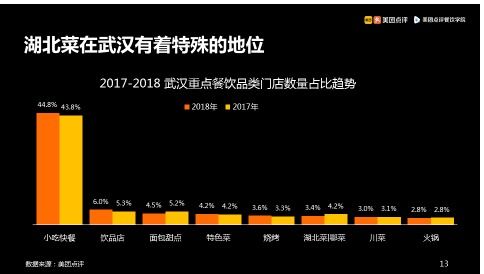 美团：通过美团、大众点评预定的武汉地区订单可免费取消