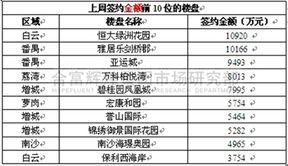 机构：2月北京二手住宅网签套数同比下降40%