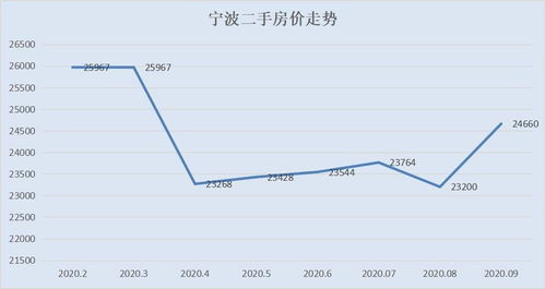 三线城市开封取消限售背后：房价连续同比下跌两月特价房七五折促销