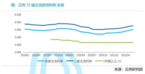 多个热点城市房贷利率上调 释放什么信号？