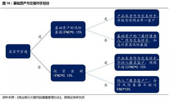 相关部门详解“以信用为基础的新型监管机制”