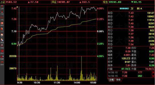 股票加仓收手续费吗 成本怎么算