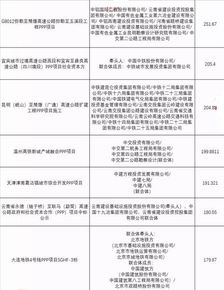 中国铁建：中标山西运城颐和嘉年城项目 中标金额49.67亿元