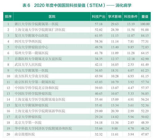 医院医学院科研实力哪家强？中国医学科学院发布科技量值排名