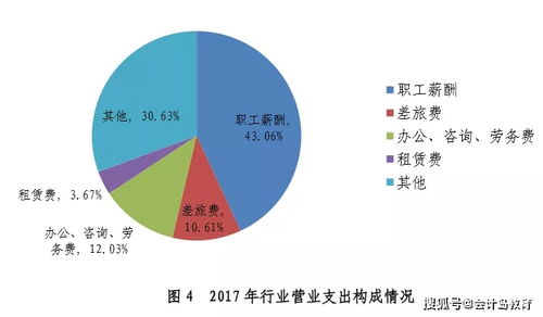 深圳第二产业比重何以近40%？以加工制造为始 守实体经济初心