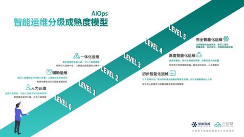 以数字经济推动落实新发展理念和高质量发展