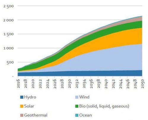 “双碳”推高光伏、风电市场需求，科润智控上半年业绩预增超70倍