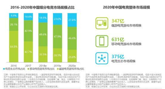 电子竞技是未来体育产业的投资热点