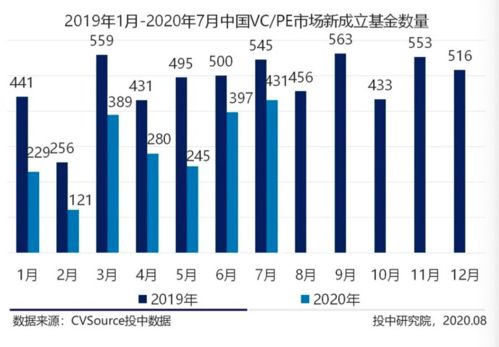 商汤科技正在进行10到15亿美元新一轮融资