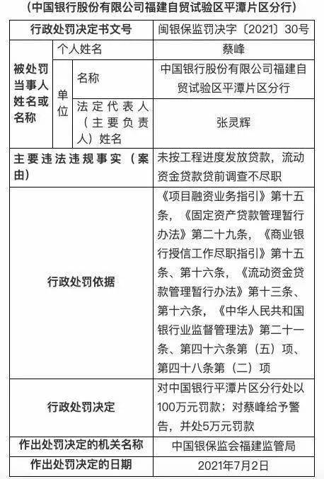 广发银行郑州分行因同业投资违规被罚50万元