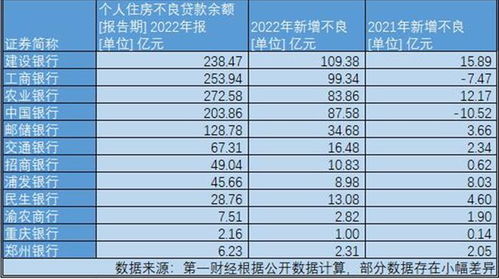 去年省农信社贷款余额净增131亿元