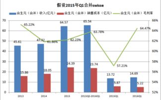 齿科市场十年复合增长率超18% 已形成千亿元级规模