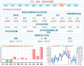 CFTC持仓解读：日元看空意愿升温 原油看多意愿升温(11月14日当周)