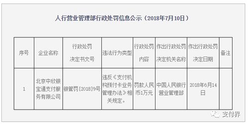 央行再开3张罚单 双乾支付、瑞祥商务均被罚4万元