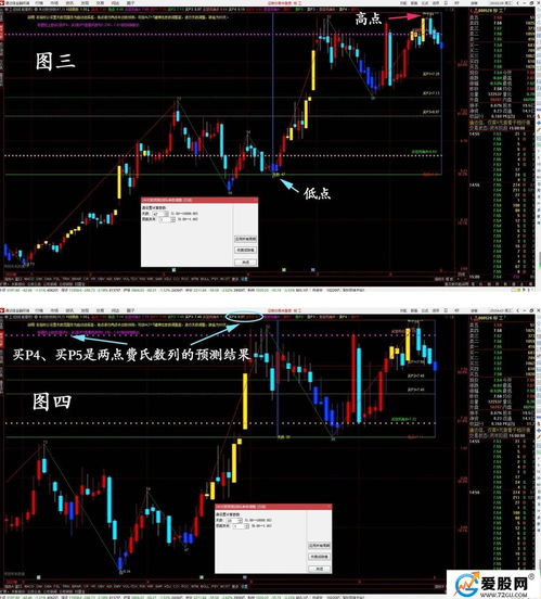 短期震荡技术指标组合CCI+RSI如何使用？附图详解