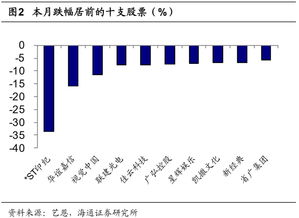 *ST凯撒控股股东将由凯撒世嘉变更为环海湾文旅