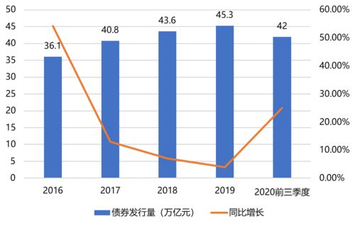 东北证券：预计11月快递月收入增速在17%-22%之间