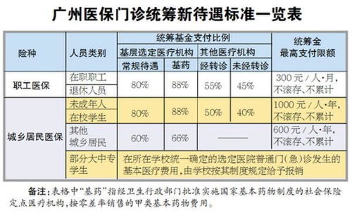 湖南省医保报销政策2023年是什么样的 官方最新规定如下