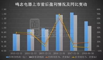 130亿商誉的纳思达又并购：无业绩承诺 标的盈利下滑