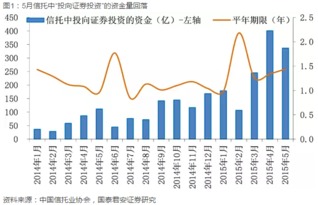 中国信托业协会：二季度信托业经营业绩增速有所回落