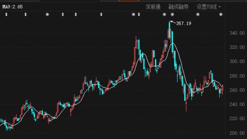 增发股票是利好还是利空,底部增发股票是利好还是利空