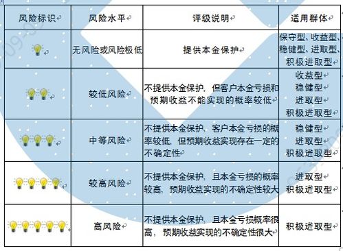 华夏理财董事长苑志宏：明年居民风险的偏好还会延续2023年收敛的趋势