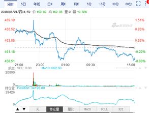 国际原油期货今日价格查询