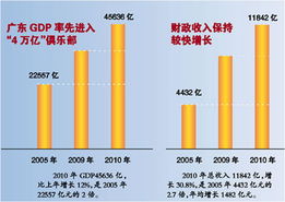 广东全省邮政业务量恢复至节前水平