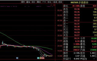 定向增发股票是利好还是利空,定向增发股票是利好还是利空,对股价的影响怎样?