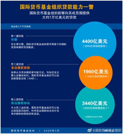 连云港市财政预付1600万元医保基金用于疫情医疗救治