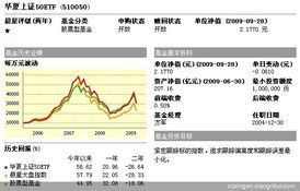 建行基金定投哪个好？