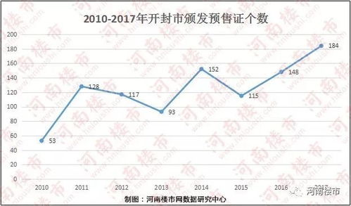 河南焦作：楼盘已全面“封存” 销售做好打持久战预案