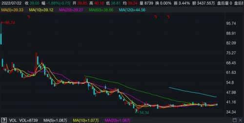 上市公司收购兼并对股价有什么影响？其影响是相对的