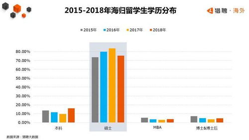 选择私募看地域和出身 北上广深私募哪里最优？