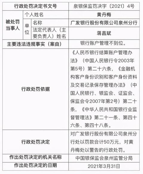 近两月银行罚单全梳理：成都地区受罚最多 违规查询客户信息成普遍罚区