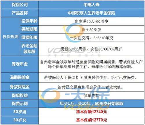 邮政存5年保险到期能拿回来吗 能拿回来多少