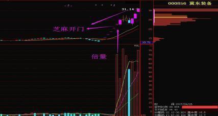 300510股票,300510股票怎么看定向增发股票呢