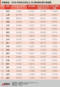 生猪价格普涨 华南市场稳居“C位”