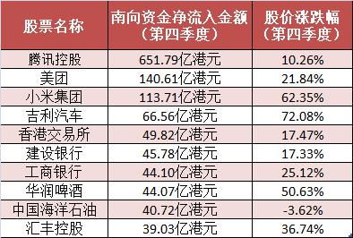 冯柳最新持仓曝光！重仓海康威视半年大赚50亿 下一步转战港股